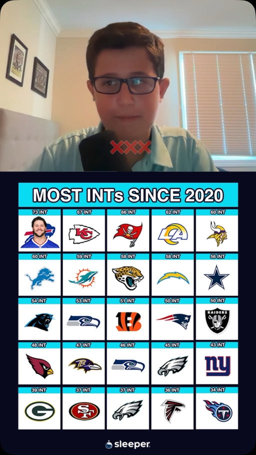 Can you name the QBs who have thrown the most INTs since 2020? 🤔
