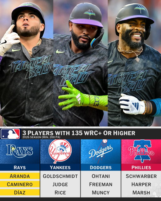 One of the best trios in baseball ⭐️