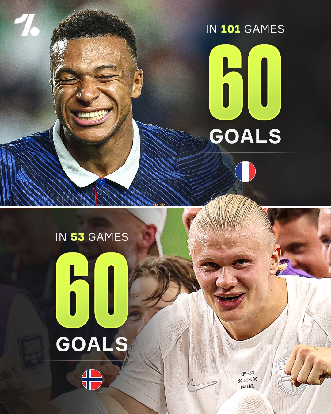 Erling Haaland has equalled Kylian Mbappé's international goals record in 48 FEWER GAMES 🤯 He's also two years younger...bro cannot, I repeat CANNOT be human 🤖