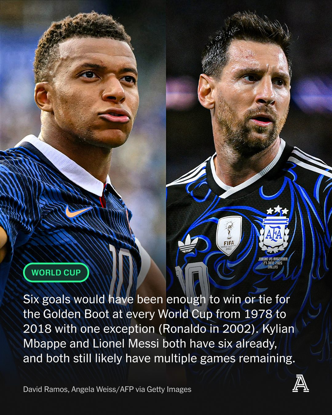Can anyone come close to stopping France in this form?

Kylian Mbappe's double either side of Bradley Barcola's fine effort earned Didier Deschamps' side a 3-0 victory over Sweden.

It could have been much, much more.

Mbappe was electric. Michael Olise was a joy to watch. Barcola was a constant threat. The whole team were in complete control throughout.

It looks ominous for everyone else. How do you contain the uncontainables?