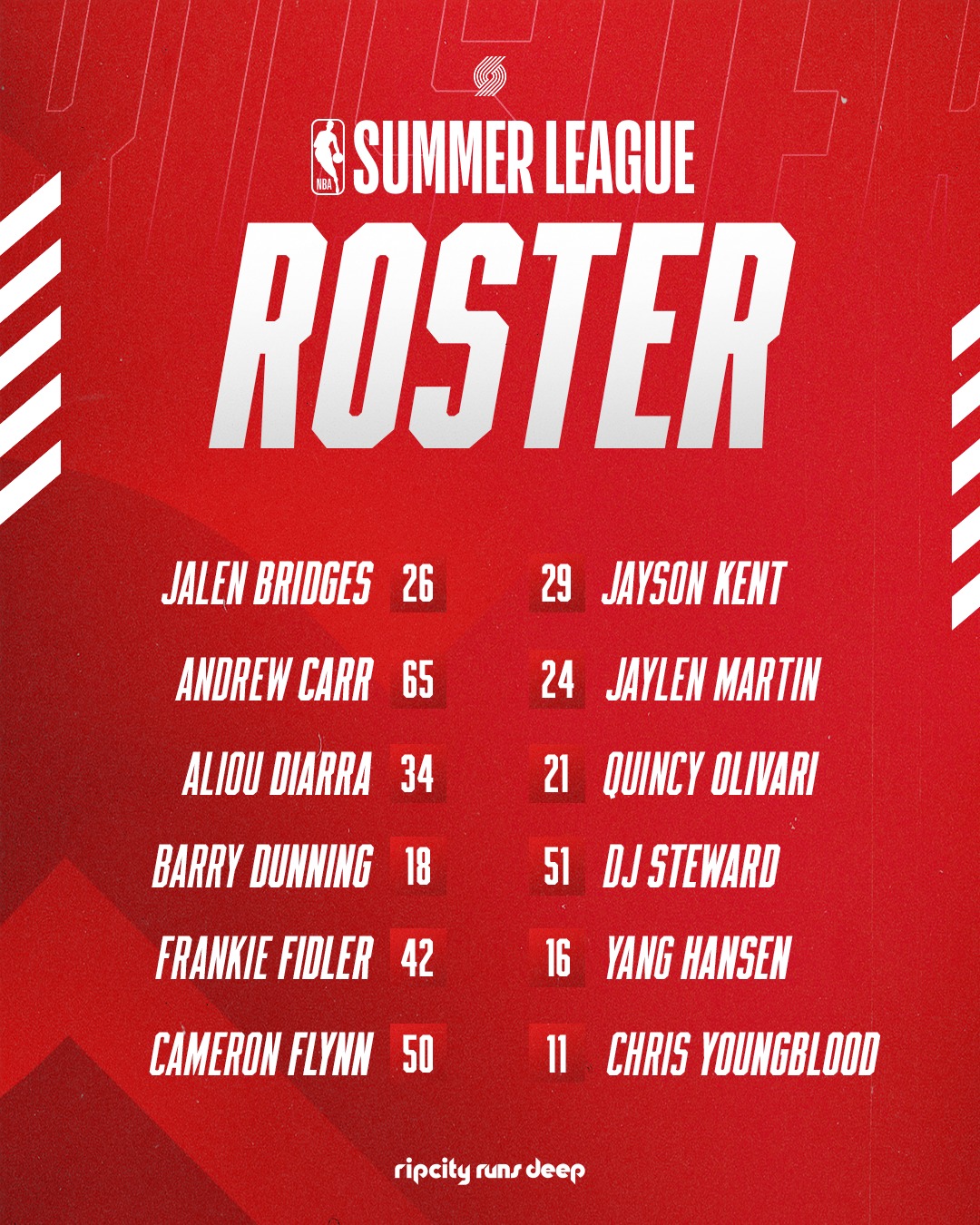 Meet your 2026 Portland Trail Blazers Summer League roster ☀️🏀