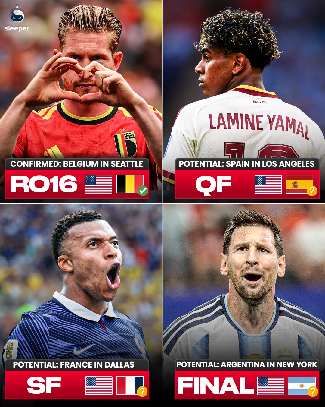 USA’s route to the final is looking TOUGH… 🇺🇸😱

Swipe through to see the nations they could face at each round… it’s confirmed they’ll face Belgium next in the RO16. 👀

After that, there are potential meetings with Cristiano Ronaldo, Lionel Messi or Kylian Mbappe… 😬

Just imagine the scenes if they did go all the way. 😅

#worldcup2026 #usmnt #usa #soccer
