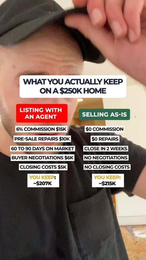 5 Costs Sellers Should Understand Before Choosing A Path 🏠

1.-Commission 🧾: A traditional listing may include agent commission, which affects what you actually walk away with.

2.-Repairs 🔨: Pre-sale repairs can add up quickly, especially if the house needs updates before listing.

3.-Time On Market ⏳: Waiting 60 to 90 days may work for some sellers, but not everyone has that kind of time or energy.

4.-Negotiations 🤝: Buyers may ask for credits, repairs, or price reductions after inspections.

5.-Closing Costs ✅: Depending on the situation, closing costs can also change the final number.

At 10% Group, we help North Carolina homeowners compare their options with honesty, dignity, and no pressure.

Sometimes listing makes sense.
Sometimes selling as-is creates more clarity.

People over property.