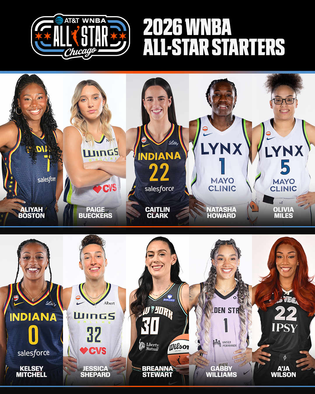 2026 WNBA All-Star starters are SET 🤩

See you in the Windy City 🏀🌟