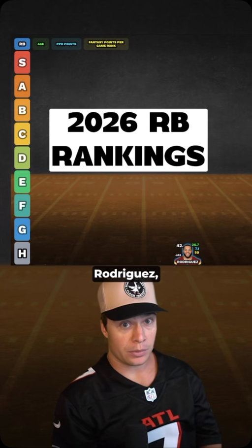 My running back rankings are: 1. Jahmyr Gibbs, 2. Bijan Robinson, 3. Jonathan Taylor, 4. Christian McCaffrey, 5. Ashton Jeanty, 6. James Cook, 7. Omarion Hampton, 8. De’Von Achane, 9. Chase Brown, 10. Saquon Barkley, 11. Kenneth Walker, 12. Derrick Henry, 13. Jeremiyah Love, 14. Breece Hall, 15. Travis Etienne, 16. Kyren Williams, 17. Javonte Williams, 18. Josh Jacobs, 19. Cam Skattebo, 20. TreVeyon Henderson, 21. D’Andre Swift, 22. David Montgomery, 23. Bucky Irving, 24. Quinshon Judkins, 25. Bhayshul Tuten, 26. Jadarian Price, 27. Chuba Hubbard, 28. Jaylen Warren, 29. Rhamondre Stevenson, 30. Tony Pollard, 31. RJ Harvey, 32. Rico Dowdle, 33. Kyle Monangai, 34. Blake Corum, 35. J.K. Dobbins, 36. Rachaad White, 37. Kenneth Gainwell, 38. Jonathon Brooks, 39. Aaron Jones, 40. Jacory Croskey-Merritt, 41. Jordan Mason, and 42. Chris Rodriguez. #FantasyFootball #FantasyFootballRankings #FantasyFootballDraft #FantasyFootballAdvice #nflfantasy