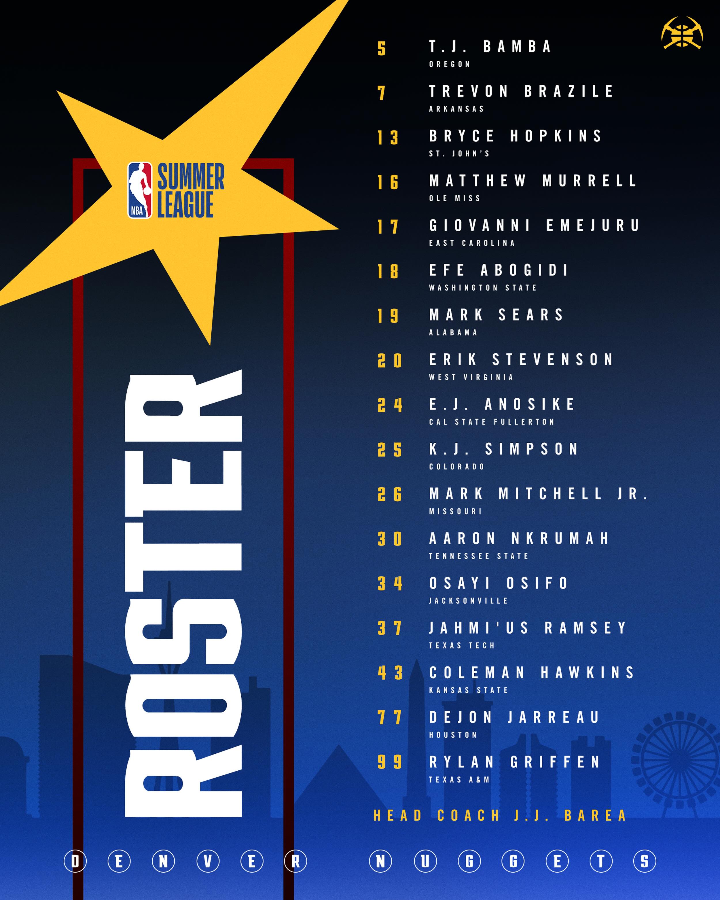 Who you’ll be seeing at Summer League 📋