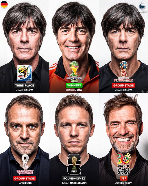 Can Jurgen Klopp be the man to FIX the German National Team and take them back to the top..? 😳🇩🇪

The former Liverpool FC manager is heavily rumoured to replace Julian Nagelsmann after his disappointing Round-of-32 World Cup exit to Paraguay…

Germany have failed to reach the knockout stage in 2 of their last 3 tournaments, despite winning the whole competition prior to that… what has gone wrong? 👀