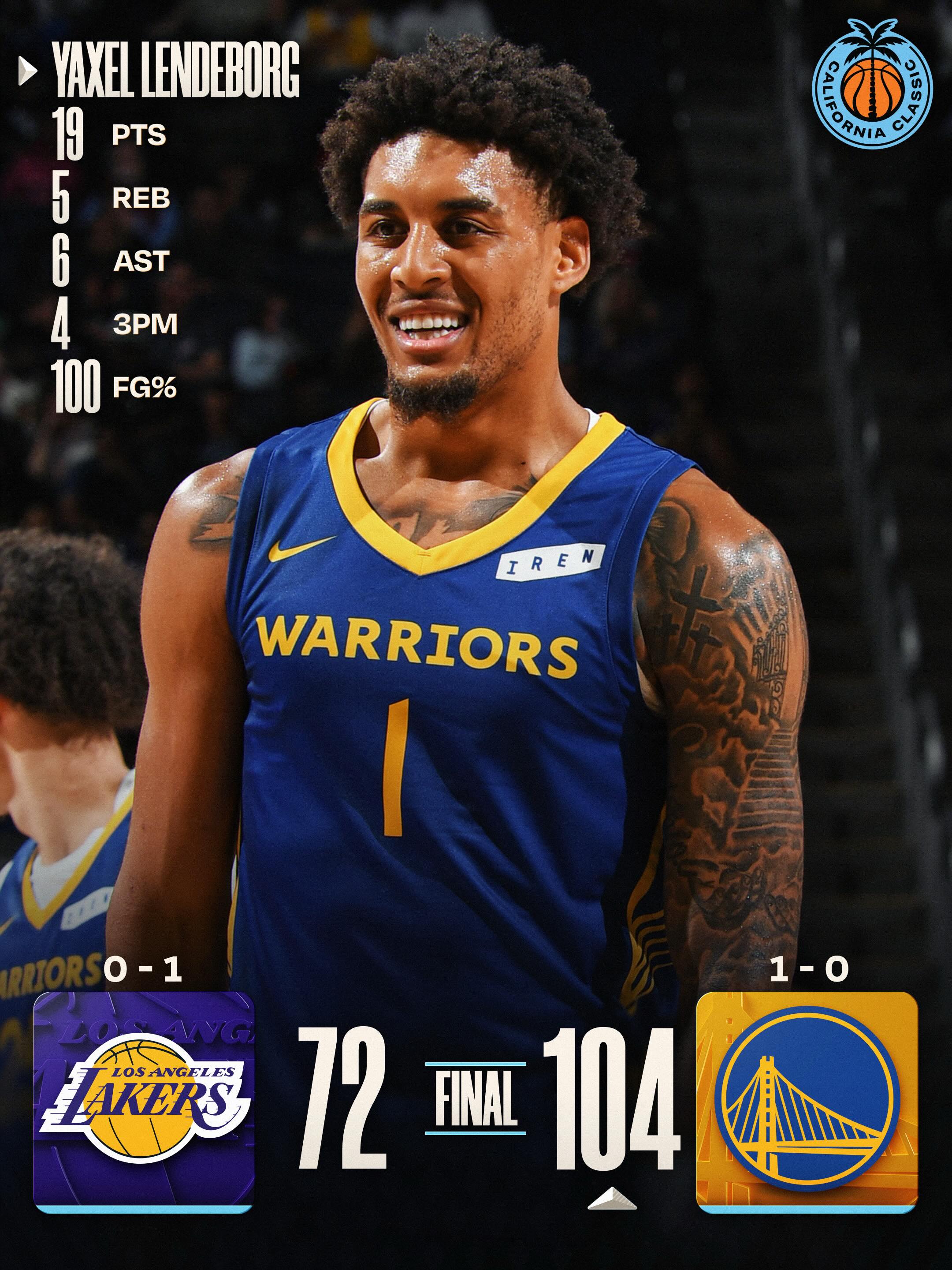 Final scores from the opening night of the California Classic! 🔥 The Summer League action continues on Saturday, 7/4 on ESPN, Prime, and NBA TV.