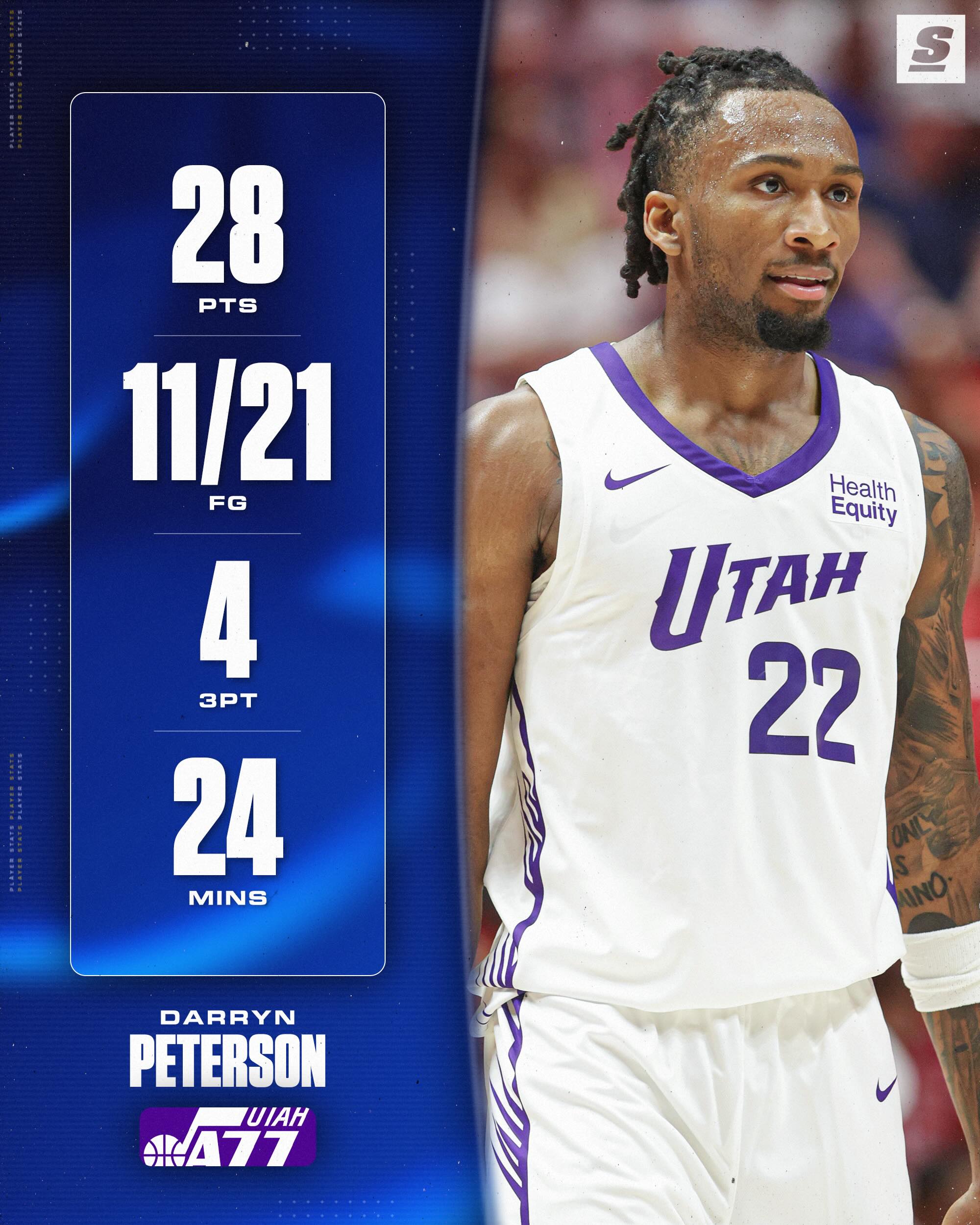 No. 2 pick Darryn Peterson was looking VERY confident in his first Summer League appearance. 👀
[via sleeperjazz/X]