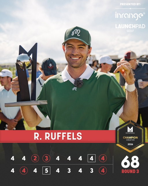 Congratulations to our 2026 Creator Division Champion, @ryan_ruffels! 🎉

Ryan takes the title with a final-round 68 to finish on top at the Mickelson Invitational. A composed performance highlighted by 14 pars and four birdies sealed the win. 🏆

#MNInvitational #MickelsonNational