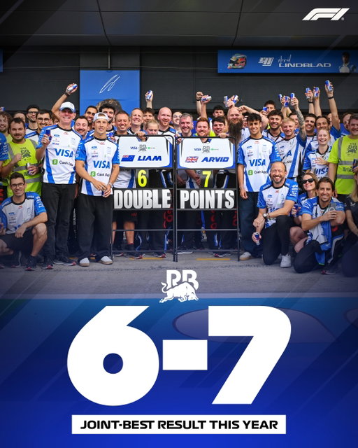 Six-Seven for @visacashapprb 🙂

It’s the team’s joint-best result this season 🙌

#F1 #Formula1 #BritishGP