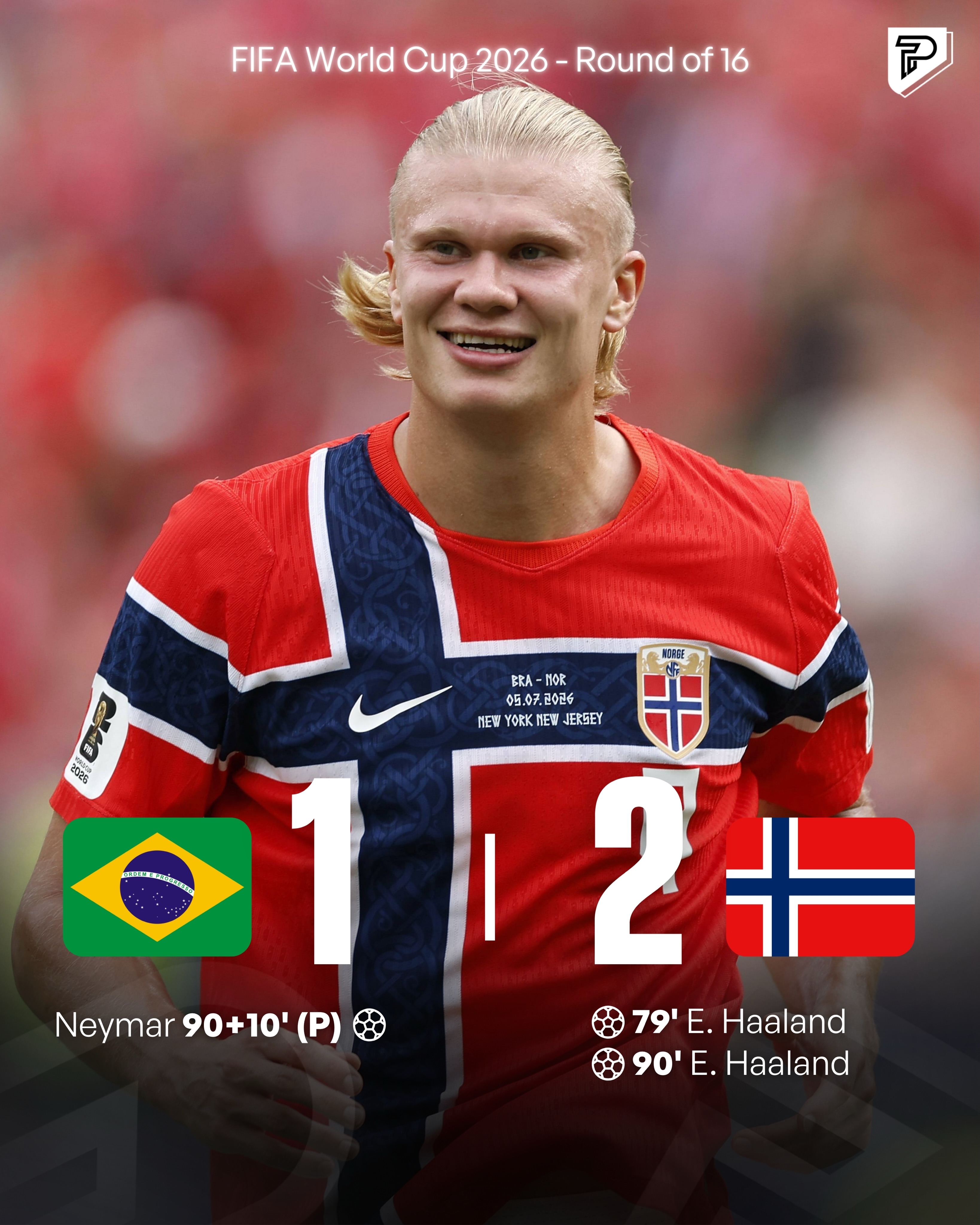 Norway pulled off one of the biggest upsets of the tournament, defeating Brazil 2-1 to book their place in the World Cup quarterfinals. 🇳🇴🔥 Brazil’s journey comes to an end, while Norway keeps its dream alive with a statement victory. 

The Norwegians stayed disciplined from start to finish and made the most of their chances, knocking out one of football’s biggest powerhouses in stunning fashion.

Brazil is officially eliminated, while Norway marches on to the last eight.

#Pubity #WorldCup #WorldCup2026
