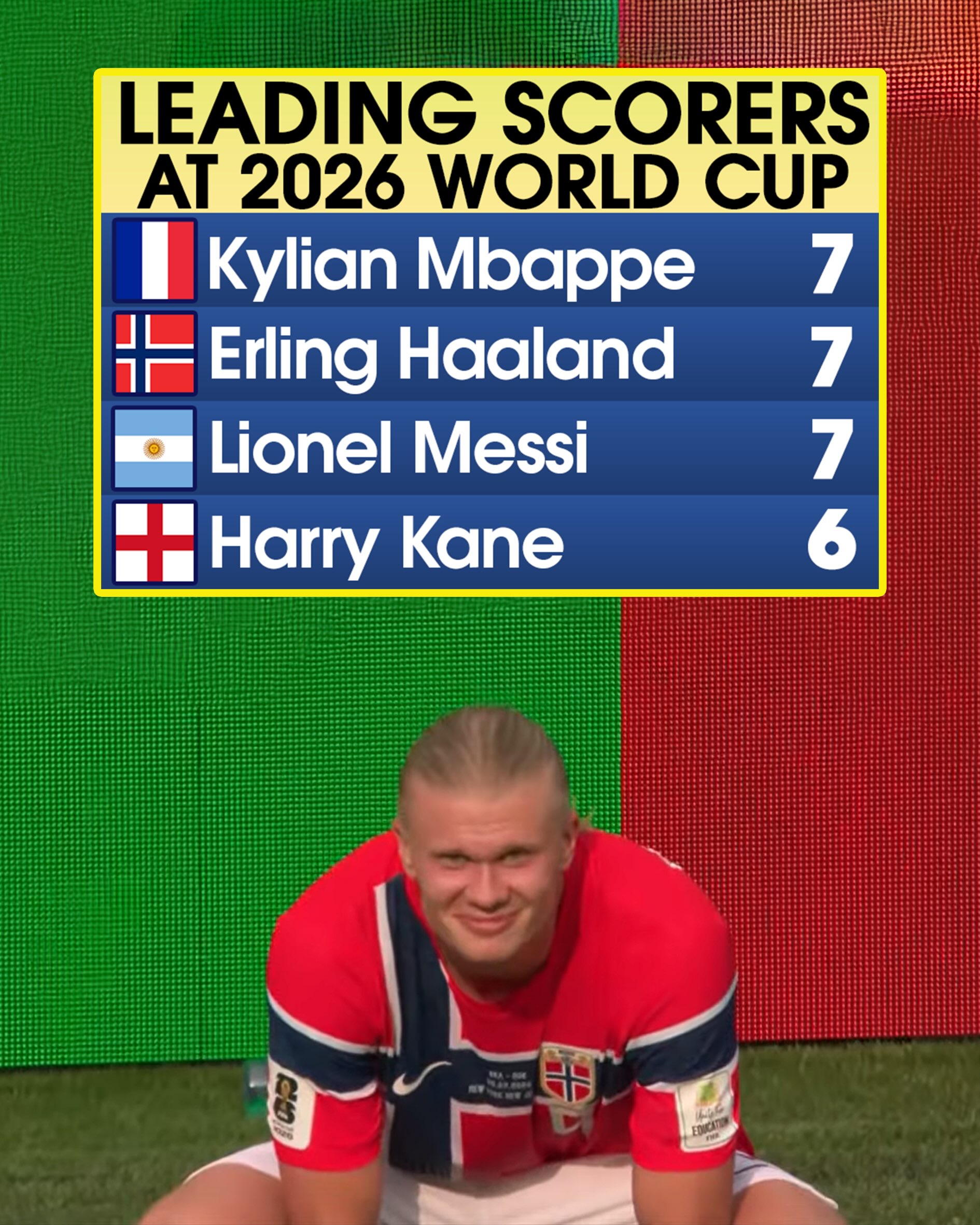 The stars came to play this World Cup 🤩

Erling Haaland is now level with Kylian Mbappe and Lionel Messi on seven goals. That would have been enough to win the Golden Boot in nine of the last 11 World Cups 🔥