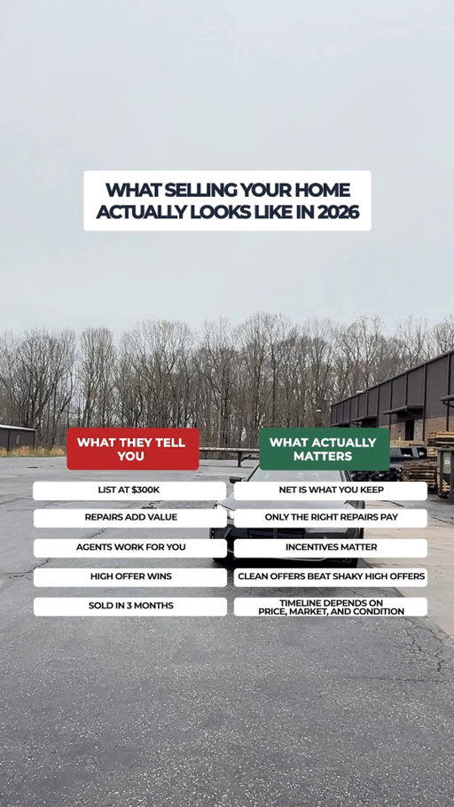 5 Things Sellers Should Understand In 2026 🏠

1.-Net Matters More Than List Price ✅: The number that matters most is what you actually keep after repairs, fees, concessions, and closing costs.

2.-Not Every Repair Adds Value 🔨: Some updates help a sale. Others cost more than they return. The right repairs depend on the house, the buyer, and the market.

3.-Incentives Matter 🧾: Buyer credits, closing cost help, inspection requests, and financing terms can all affect what a seller walks away with.

4.-Clean Offers Matter 🤝: A higher offer is not always better if it comes with uncertain financing, long contingencies, or last-minute changes.

5.-Timeline Is Not Guaranteed 🧭: How long it takes to sell depends on price, condition, location, market demand, and the path you choose.

At 10% Group, we help North Carolina homeowners understand the full picture before deciding what to do next.

No pressure. No hidden fees. Just clarity.

People over property.
