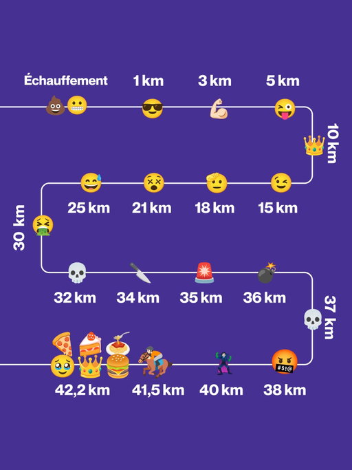 L’évolution émojitionnelle 🤝 marathon 

Mettez en commentaire votre emoji préf pour représenter le fameux mur du 30e km 👇