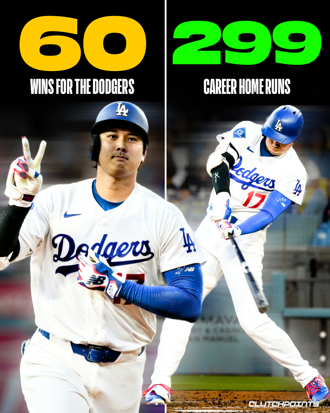 The Los Angeles Dodgers continue to set the pace for the rest of baseball, becoming the first team in the league to reach the 60-win mark. 

In a thrilling 11th inning battle against the Colorado Rockies, a dramatic walk-off single sealed the milestone victory in their very first extra-innings game of the campaign.

Fueling the victory was Shohei Ohtani, who looked exactly like his dominant self during a massive three-hit night. 

Ohtani drove in four runs, highlighted by a majestic shot that marked the 299th home run of his incredible career. 

Now sitting just one swing away from a major milestone, Ohtani has his sights set on history while anchoring a powerhouse Dodgers lineup that shows no signs of slowing down.