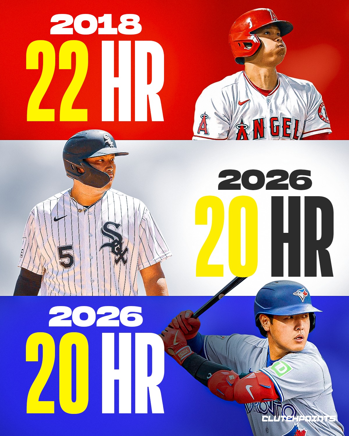 Shohei Ohtani opened the door. Now two more Japanese sluggers have followed.

In 2018, Ohtani became the first Japanese-born position player to hit 20+ home runs in his MLB rookie season, a milestone that seemed untouchable for years.

In 2026, two players matched it.

Japanese-born players to hit 20+ home runs in their MLB rookie season:

🔹Shohei Ohtani: 2018
🔹Kazuma Okamoto: 2026 (Blue Jays)
🔹Munetaka Murakami: 2026 (White Sox)

And both rookies have been outstanding.

Kazuma Okamoto:

🔹20+ home runs
🔹Tied the Blue Jays franchise record for most home runs through a player's first 75 games

🔹.458 slugging percentage

Munetaka Murakami:

🔹20 home runs despite missing significant time with a hamstring injury
🔹Homered in each of his first three MLB games, only the fourth player in league history to accomplish the feat
🔹A key contributor to the White Sox's playoff push

When Ohtani arrived in 2018, he was viewed as a once-in-a-generation talent whose power might never be replicated by another Japanese-born rookie.

Okamoto and Murakami have shown that the pipeline from NPB to MLB is stronger than ever.

Japan isn't just producing major leaguers. It's producing stars.