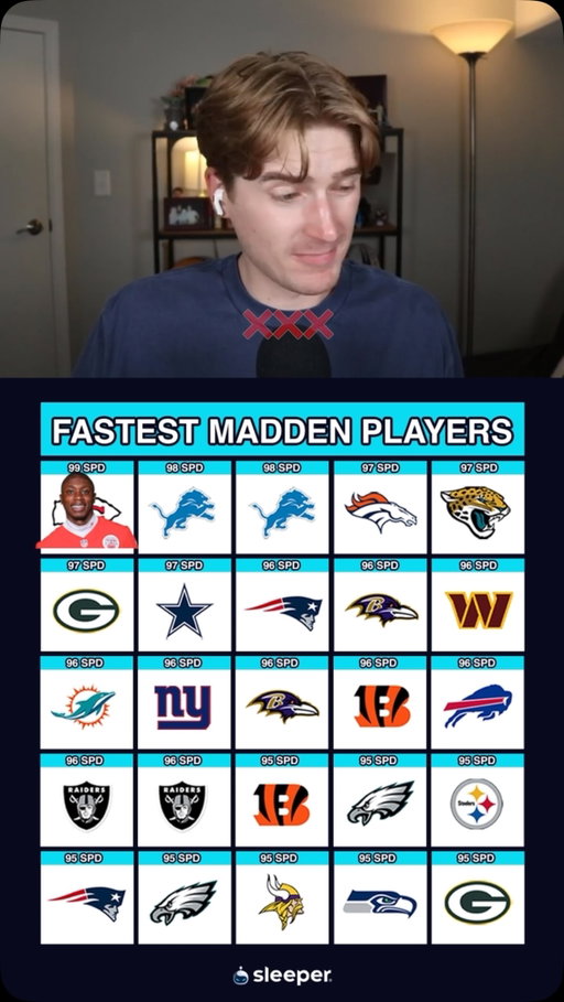 Can you name the fastest players in Madden? @blaidenk