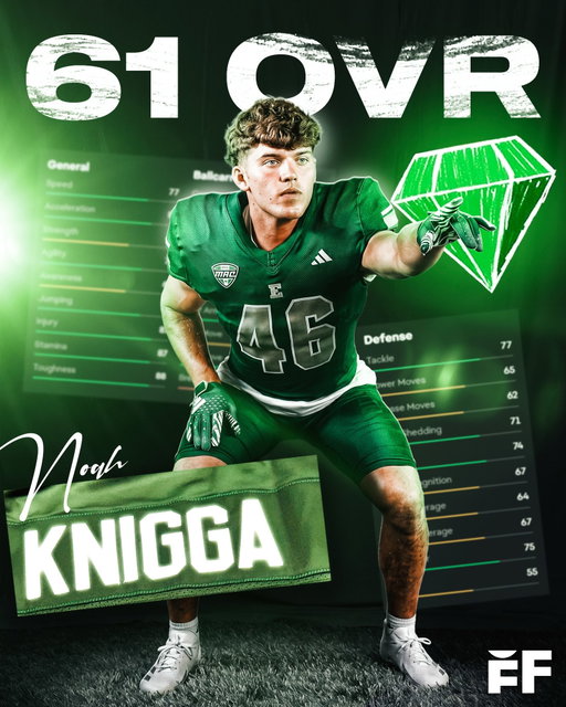 Eastern Michigan LB Noah Knigga has a 61 overall rating at the launch of EA College Football 27 🎮

Knigga’s rating in CFB 26 was 62 overall, so he’ll start the new year with a one-point deduction. 

Knigga, 19, is entering his sophomore year after signing with the Eagles as a three-star recruit in December of 2024.