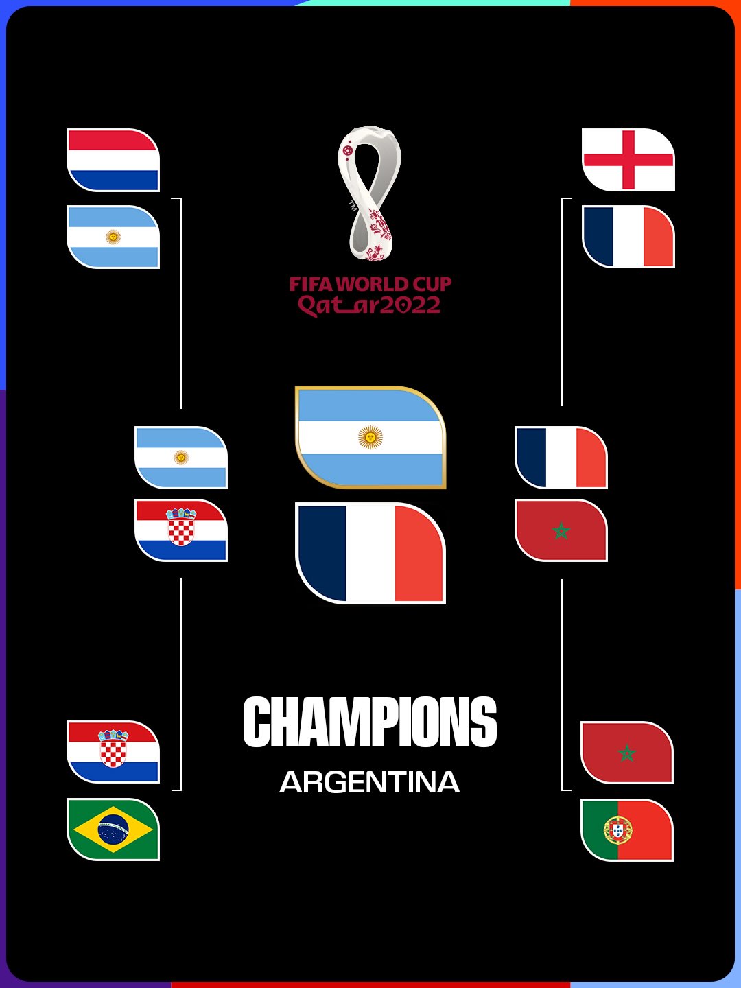 Quarter-final brackets over the years ⏪

#FIFAWorldCup