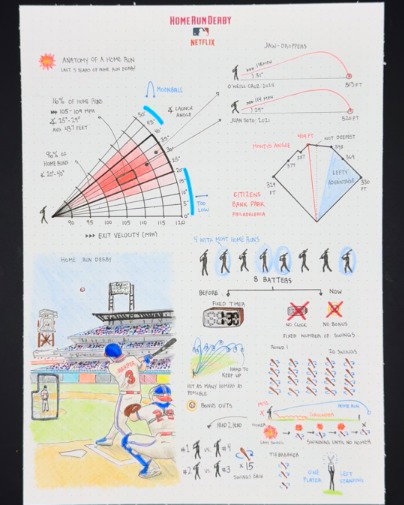 The 2026 Home Run Derby, explained 📝⚾️

The T‑Mobile Home Run Derby is LIVE on Netflix — Monday, July 13 at 8PM ET | 5PM PT. Special coverage begins at 7PM ET | 4PM PT

#NetflixPartner