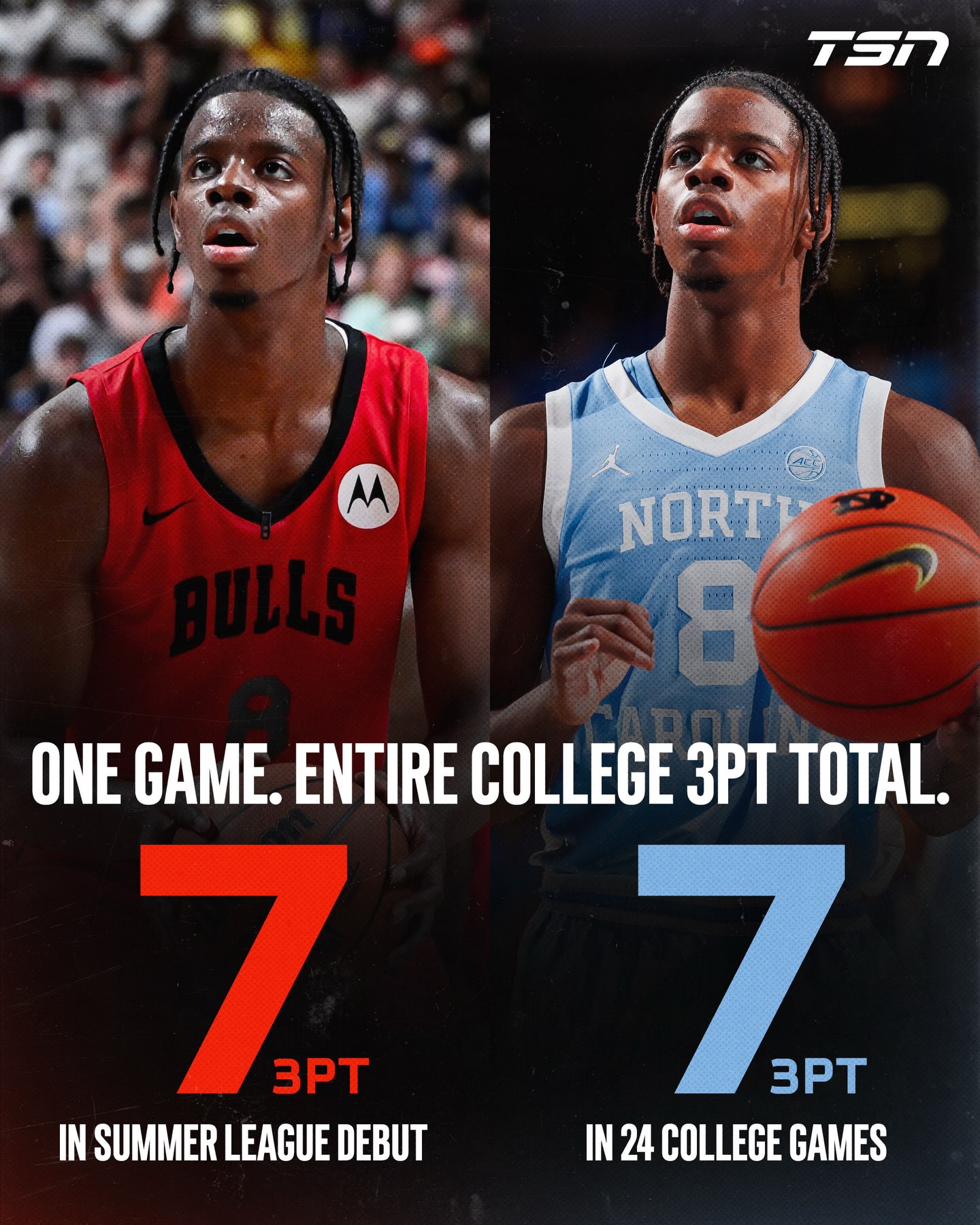 Caleb Wilson had as many made threes in his Summer League debut as he had in his entire college career 😳

(H/T: ESPN Insights)