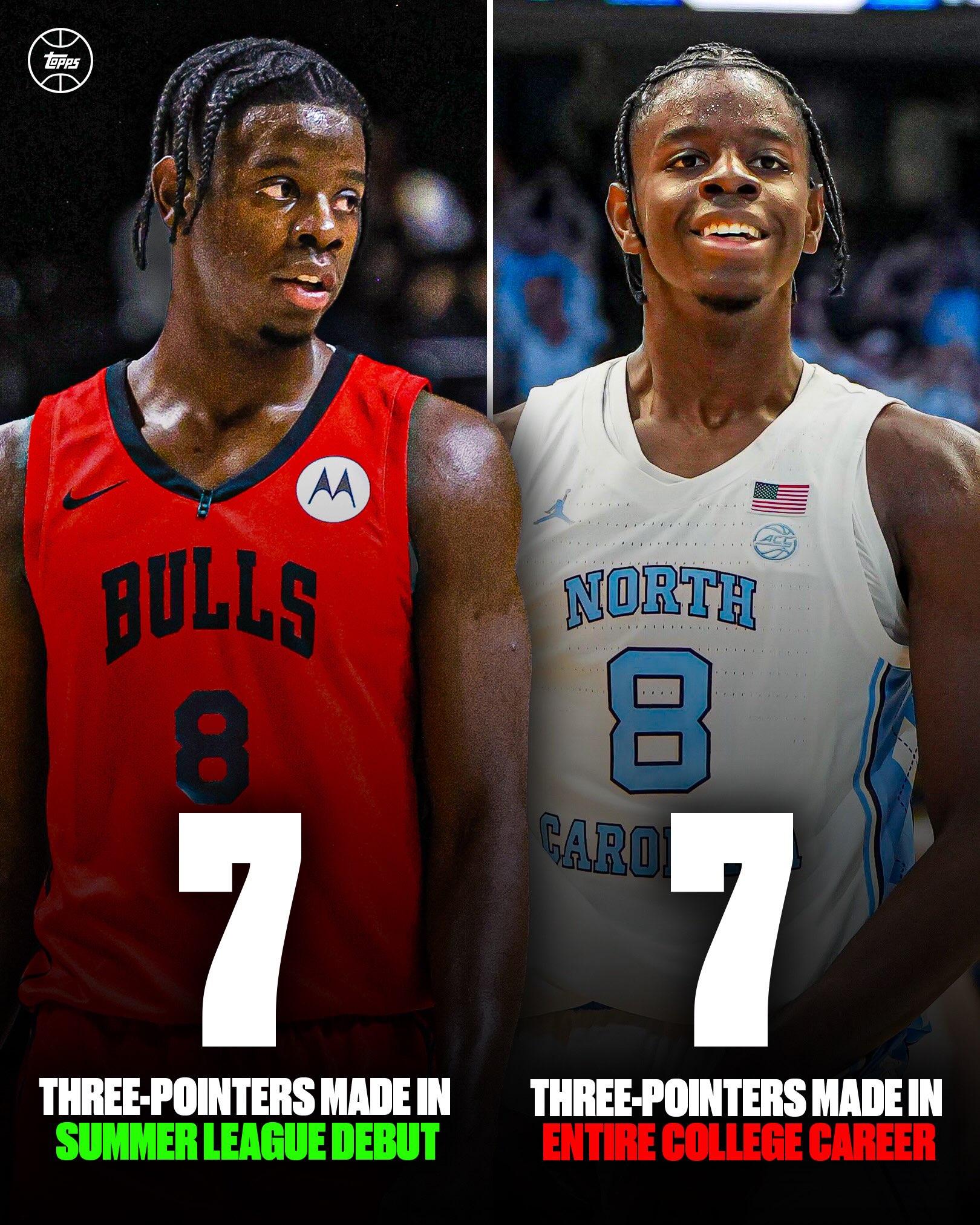 Caleb Wilson’s 35-point performance last night was the most points ever scored in an NBA Vegas Summer league debut 🤯

UNREAL performance 🔥