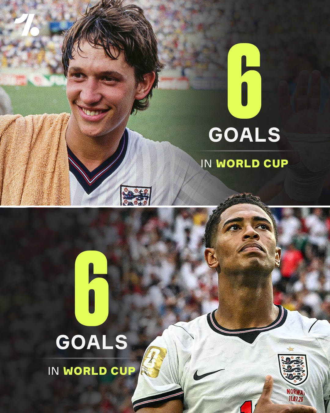 Remember this: Jude Bellingham is a midfielder 🤯 

Six non-penalty goals at a major tournament, tying Gary Lineker’s all-time England record🏴󠁧󠁢󠁥󠁮󠁧󠁿