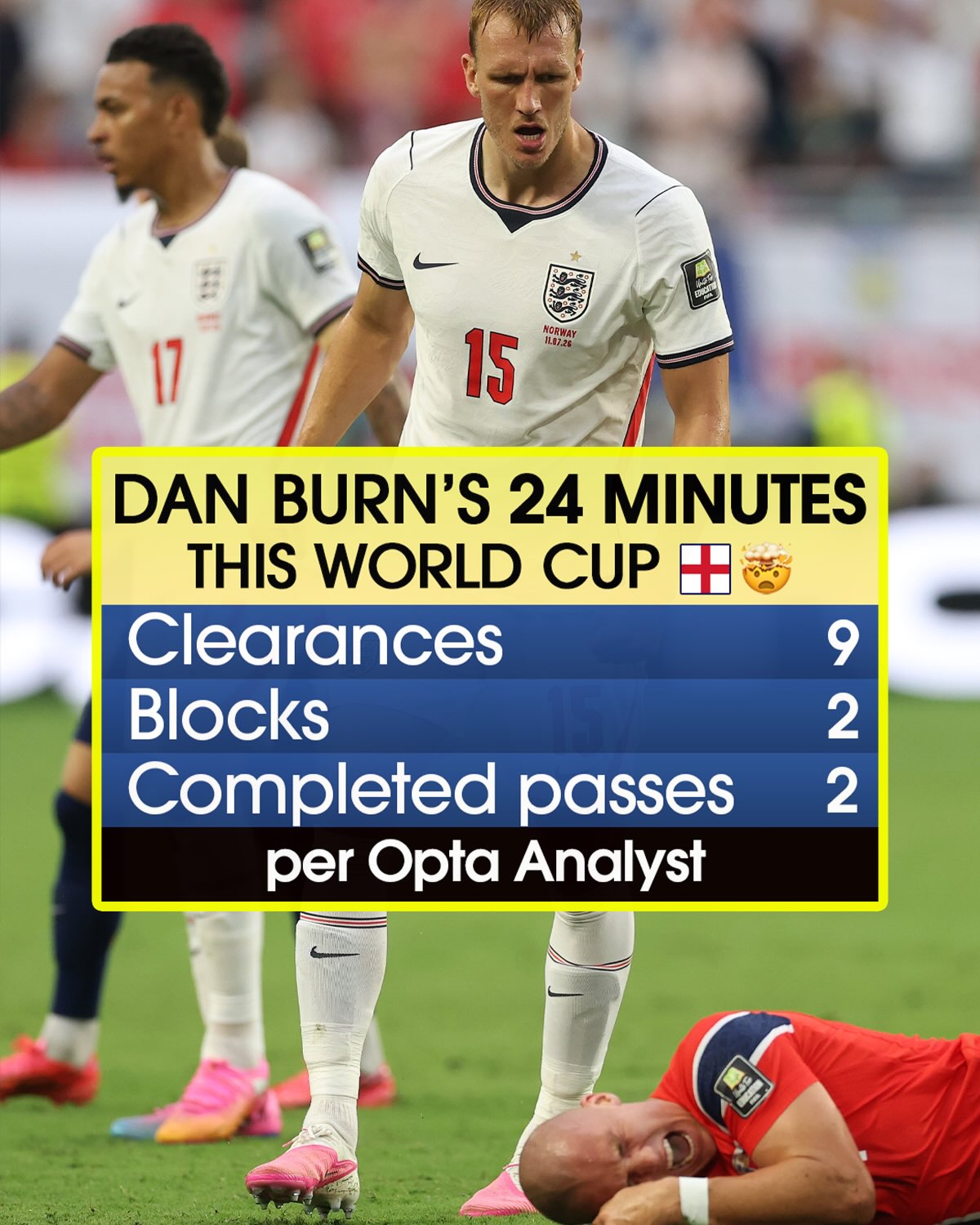 BURN, BABY, BURN 🔥 

Dan Burn did a job when he subbed on for England on Saturday, preserving a 2-1 lead to secure a spot in the World Cup semi-final 👏

When a game needs to be seen out, Thomas Tuchel knows how to call 😏