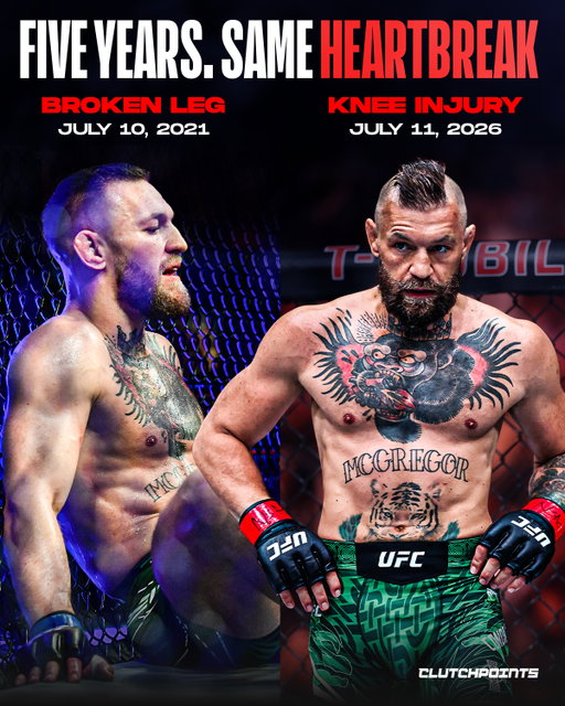 July 10, 2021.

Conor McGregor's trilogy with Dustin Poirier ended in the worst possible way when he suffered a devastating broken leg.

It became one of the defining moments of his career.

Five years later, he finally made his return.

The anticipation was enormous. Fans had waited years to see one of the biggest stars in combat sports compete again.

Instead, the comeback ended almost as soon as it began.

A knee injury forced the fight to be stopped in the opening round against Max Holloway.

No fighter wants their story to be remembered because of injuries.

Whether you love him or hate him, Conor has always been one of the biggest attractions the sport has ever seen. Seeing another return end this way is disappointing for everyone who wanted to watch him compete at his best.

Nobody knows what comes next.

But after waiting five years for another walk to the Octagon, this wasn't the ending anyone was hoping for.

Do you think we've seen Conor McGregor's final UFC fight?