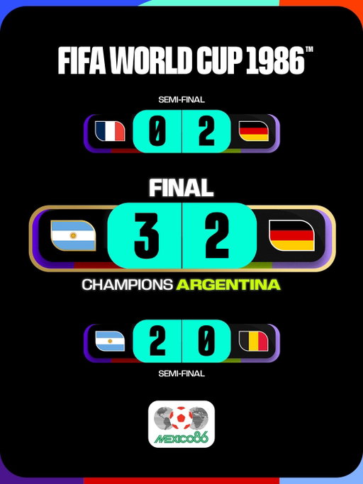 Final four throwbacks 👀

#FIFAWorldCup