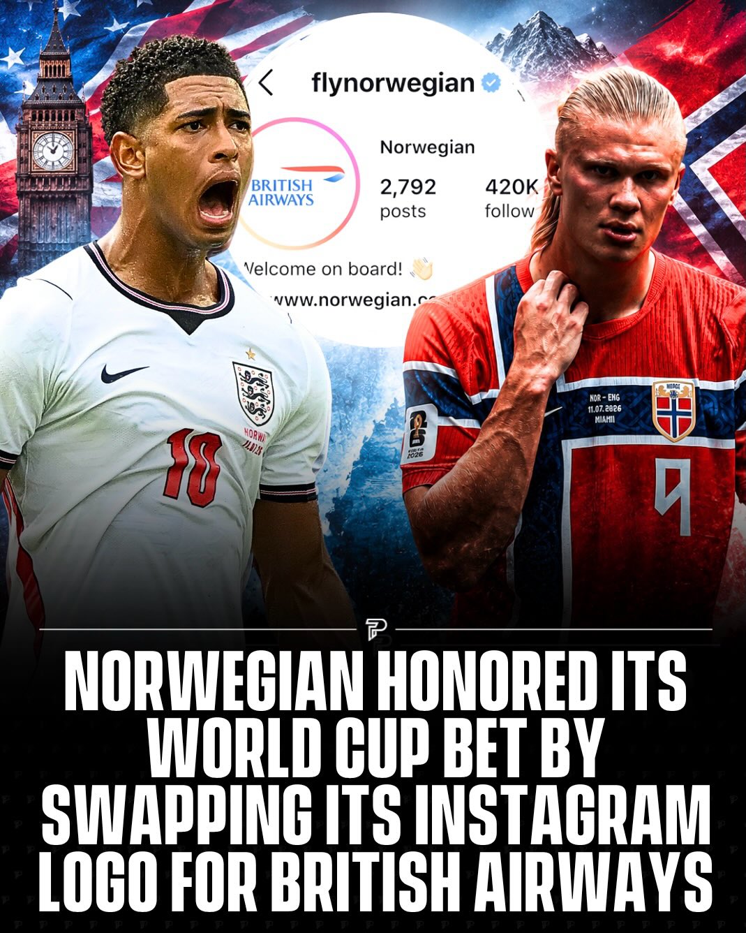 Norwegian Air swapped its Instagram profile picture for the British Airways logo after England beat Norway 2-1 in extra time in the 2026 World Cup quarterfinals on Saturday. ⚽️✈️

The two airlines had agreed before the match that the loser would carry the rival’s logo for a day, a bet Norwegian honored without hesitation.

Jude Bellingham scored the winner three minutes into extra time to send England into the semifinals. Norwegian’s social media team said the posts reached tens of millions of people worldwide.

#Pubity #Viral #Sports