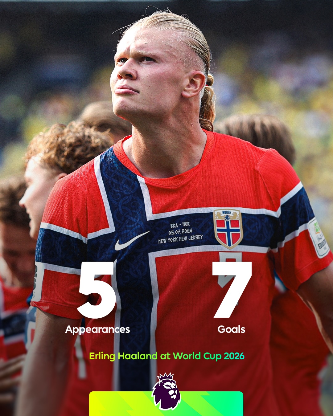 Erling Haaland made a HUGE impact at his first World Cup 🔥

His goals helped Norway reach the Quarter-final for the first time in their history 📈