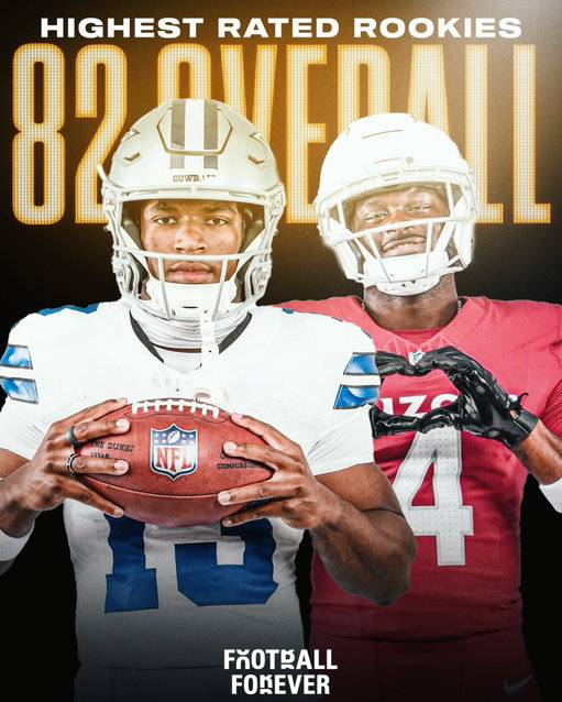 BREAKING: Cardinals No. 3 pick RB Jeremiyah Love and Cowboys No. 11 pick S Caleb Downs are the HIGHEST-RATED rookies at launch of Madden 27 with an 82 overall rating 🔥

The next highest rated rookies: 
🔸David Bailey: 81 OVR
🔸Rueben Bain Jr.: 80 OVR
🔸Malachi Lawrence: 79 OVR
🔸Mansoor Delane: 79 OVR
🔸Arvell Reese: 79 OVR
🔸Akheem Mesidor: 79 OVR

Raiders No. 1 pick QB Fernando Mendoza is rated 74 overall. 

(via @MUTLeaksXXVII/X)