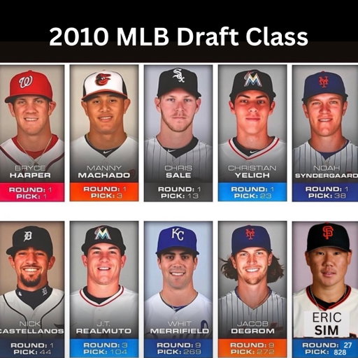 Congrats to all that got drafted in this year’s MLB draft.

I can’t believe it’s been 16 years since I got drafted I’m feeling extremely Unc rn.

And to those that didn’t get drafted, keep your head up it ain’t over yet just keep balling out you just never know.

Worst case it don’t pan out you can become a YouTuber like me.

#MLB #Draft