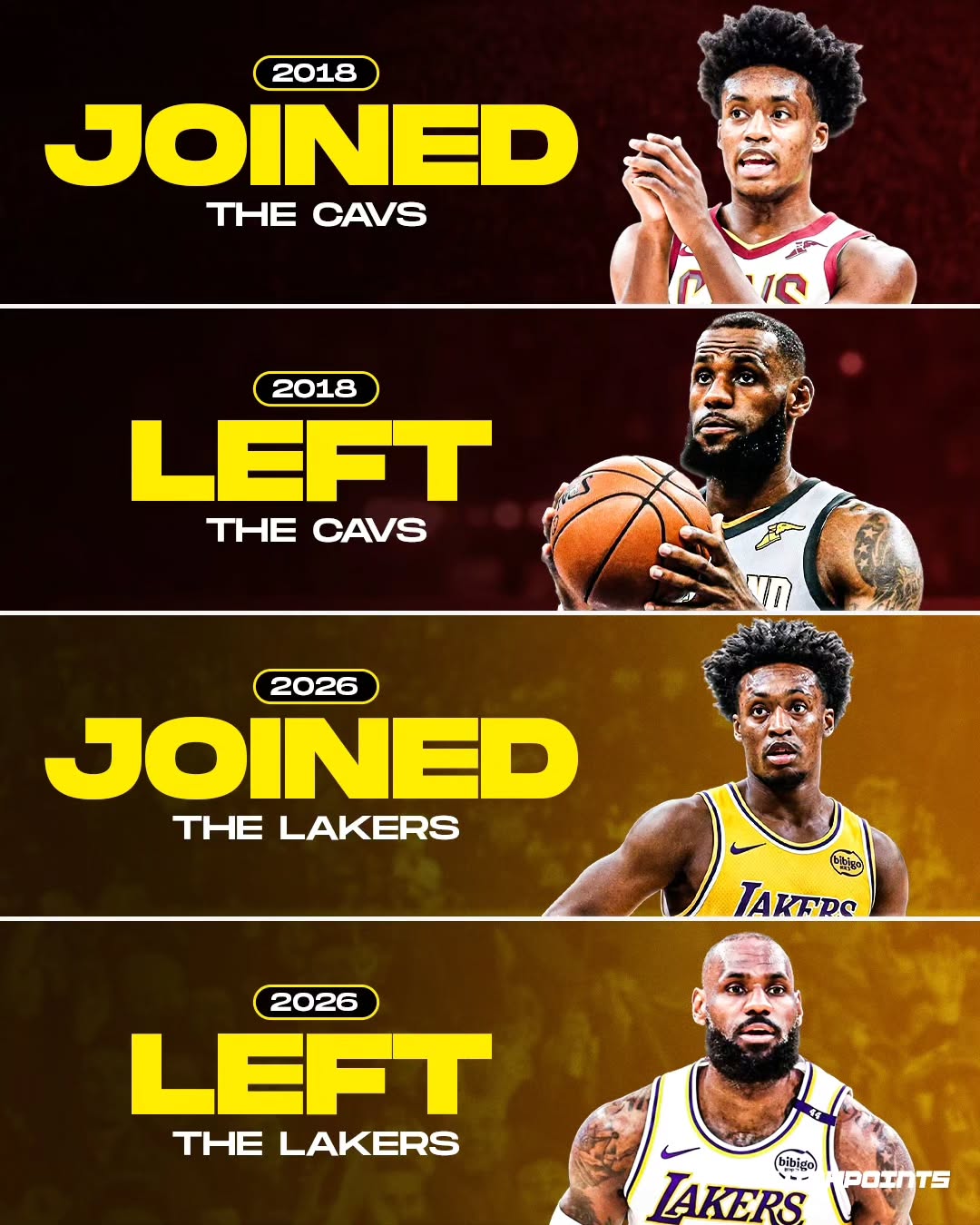 Collin Sexton just can't catch a break when it comes to LeBron James. 😂

LeBron left Cleveland the same offseason Sexton arrived in 2018.

Now, after Sexton joins the Lakers, LeBron is gone once again.

Sexton joked about the unusual coincidence:

"He's just leaving me every time I arrive."

Some timing is simply impossible to explain. 😭