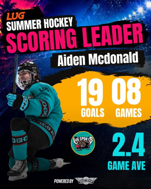 Summer Hockey Leaderboard update👀🔥 

Tag a buddy who you think should be up here…