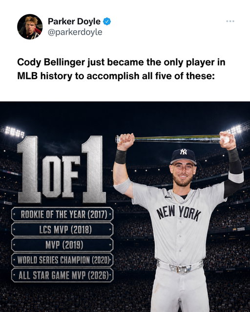 Cody Bellinger earned 2026 All Star Game MVP honors after driving in two runs during the American League’s 4 to 0 victory.

He is now the only player in MLB history to win Rookie of the Year, LCS MVP, MVP, a World Series and All Star Game MVP. One of one.

#CodyBellinger #Yankees #MLB #AllStarGame #BaseballHistory