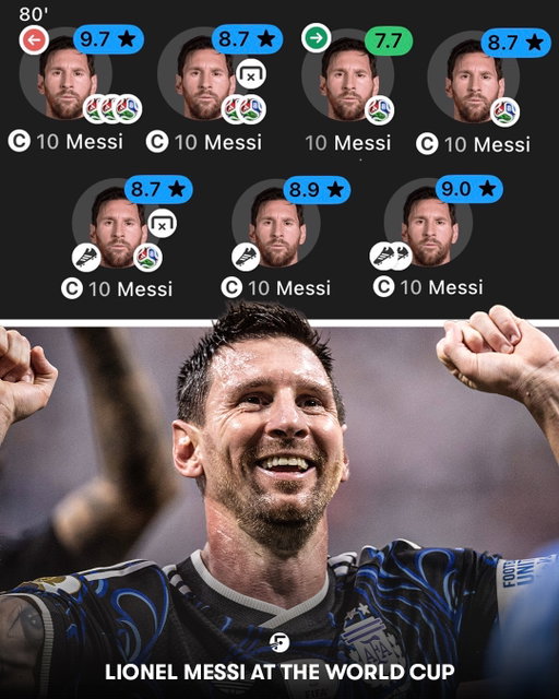 Lionel Messi has won Player of the Match in 6 of Argentina’s 7 games at the World Cup so far, averaging a rating of 8.77! 🤯🇦🇷

He is 39-years-old. Insane! 😳🐐