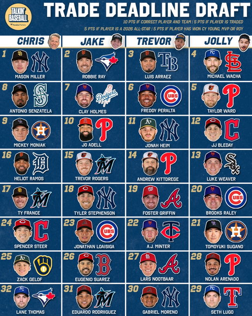 Our Trade Deadline Draft is complete!