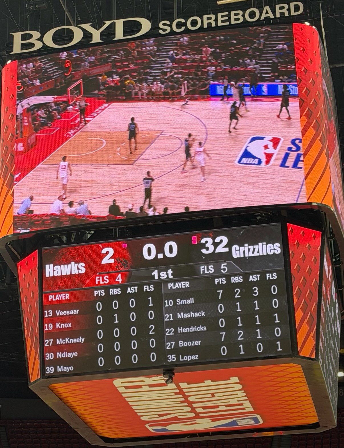 HISTORY.The Hawks scored just 2 points in the first quarter. That is the fewest in a quarter in NBA Summer League history.