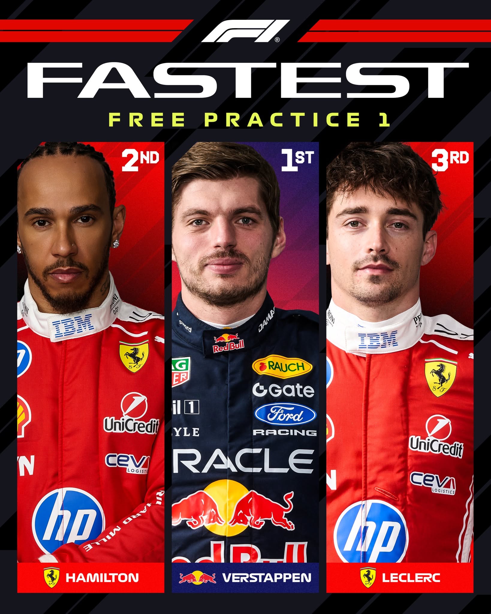 Max Verstappen tops the timesheets in FP1 at Spa 😮‍💨

It's an encouraging start to the Belgian Grand Prix weekend for Red Bull!

#F1 #Formula1 #BelgianGP