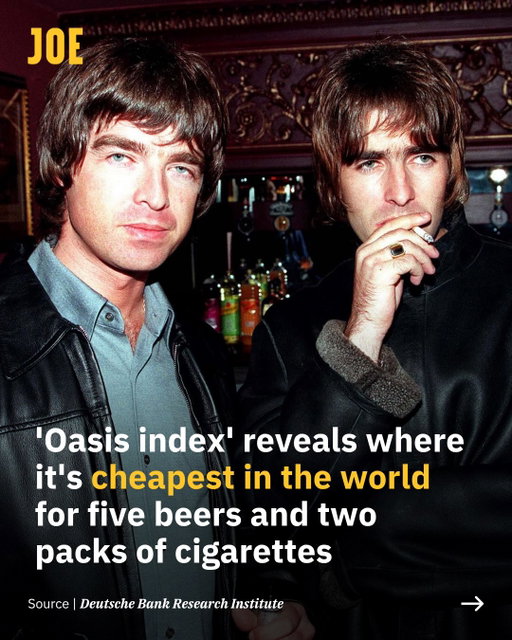 They were looking for some data, but all they found were cigarettes and alcohol!

An ‘Oasis index’ has revealed where it’s cheapest in the world to buy five beers and two packs of cigarettes with the boffins over at Deutsche Bank having been busy crunching the numbers on their annual ‘mapping the world’s prices’ report.

The study presents each year indexes on a range of matters, including everything from the cost in cities of renting a one-bed flat to the price of date nights across the world.

However, one of the most eye-catching metrics which was presented by the German bank is the ‘Oasis index’.

Inspired by the Manchester band’s famous song ‘Cigarettes & Alcohol’, as well as the Gallagher brothers’ rock n’ roll lifestyle, the index reflects the cost of five beers and two packs of cigarettes across the world.

Three UK cities made it into the top 10 as well as Dublin in Ireland.
