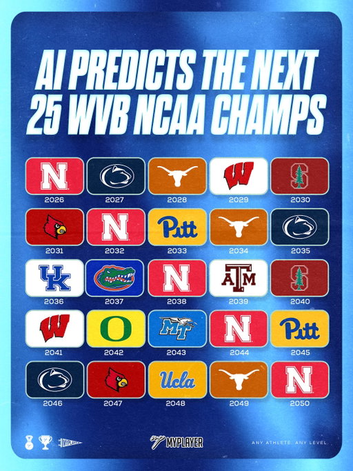 ChatGPT predicts the next 25 winners of the NCAA Women's Volleyball National Championship… How’d it do?