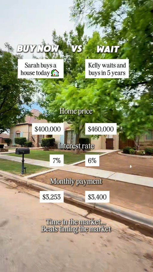 Don’t make THIS mistake 

If you’re waiting for “a good market” to buy

it may never come.

You might end up spending even MORE on a house

(and this doesn’t even count what you’d spend on rent while you waited).

So when SHOULD you buy a house?

When you:
1. Have a down payment saved
2. Can afford the monthly payment + maintenance
3. Plan to stay in the home 5+ years

If you don’t have these things, then wait!

But making financial decisions based on outside factors like the market and rates is like gambling in Vegas…

you just don’t know what will happen!

Follow for more tips! If you want to get a house in Lubbock 2026 or 2027.