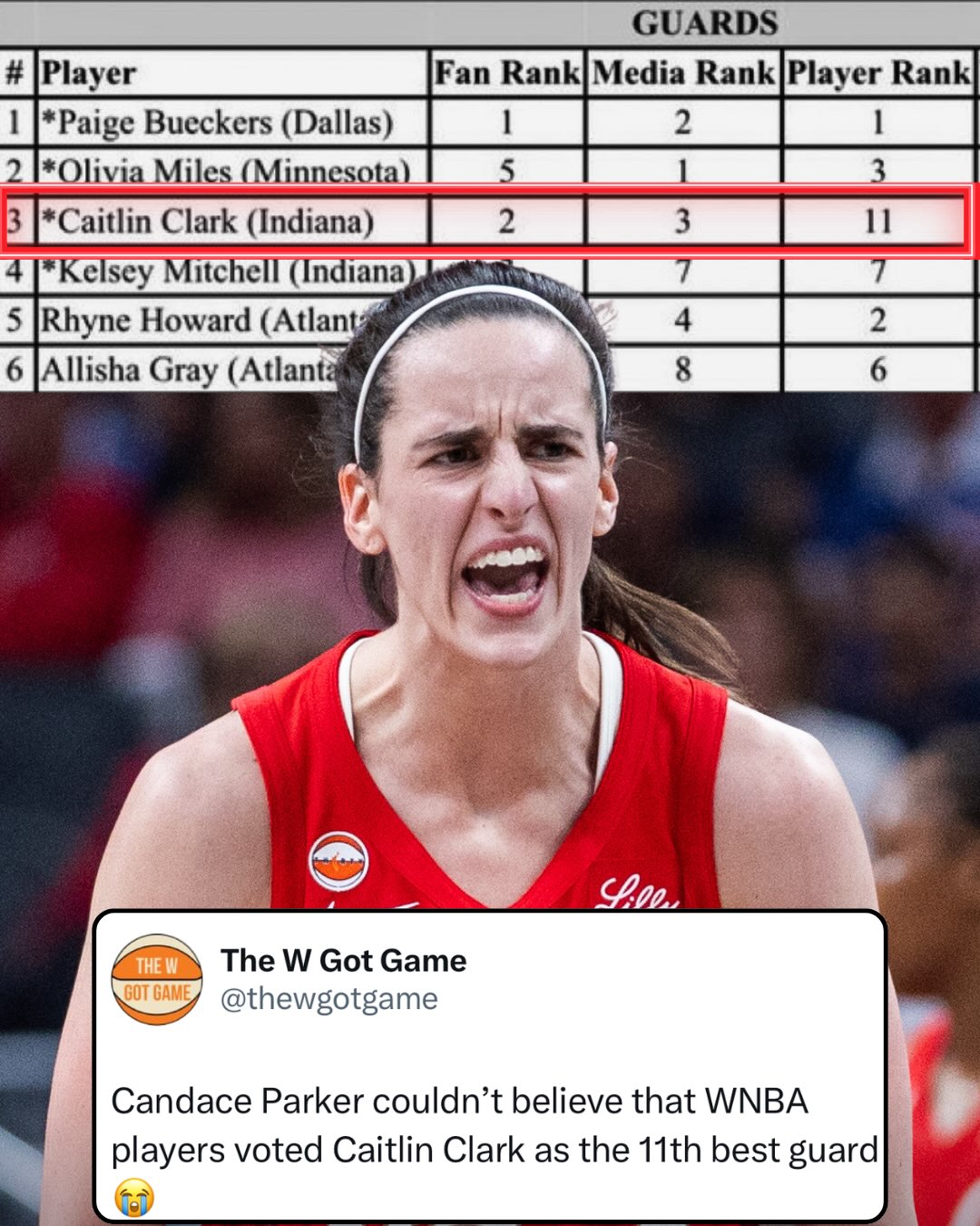 The Caitlin Clark disrespect is crazy 😱