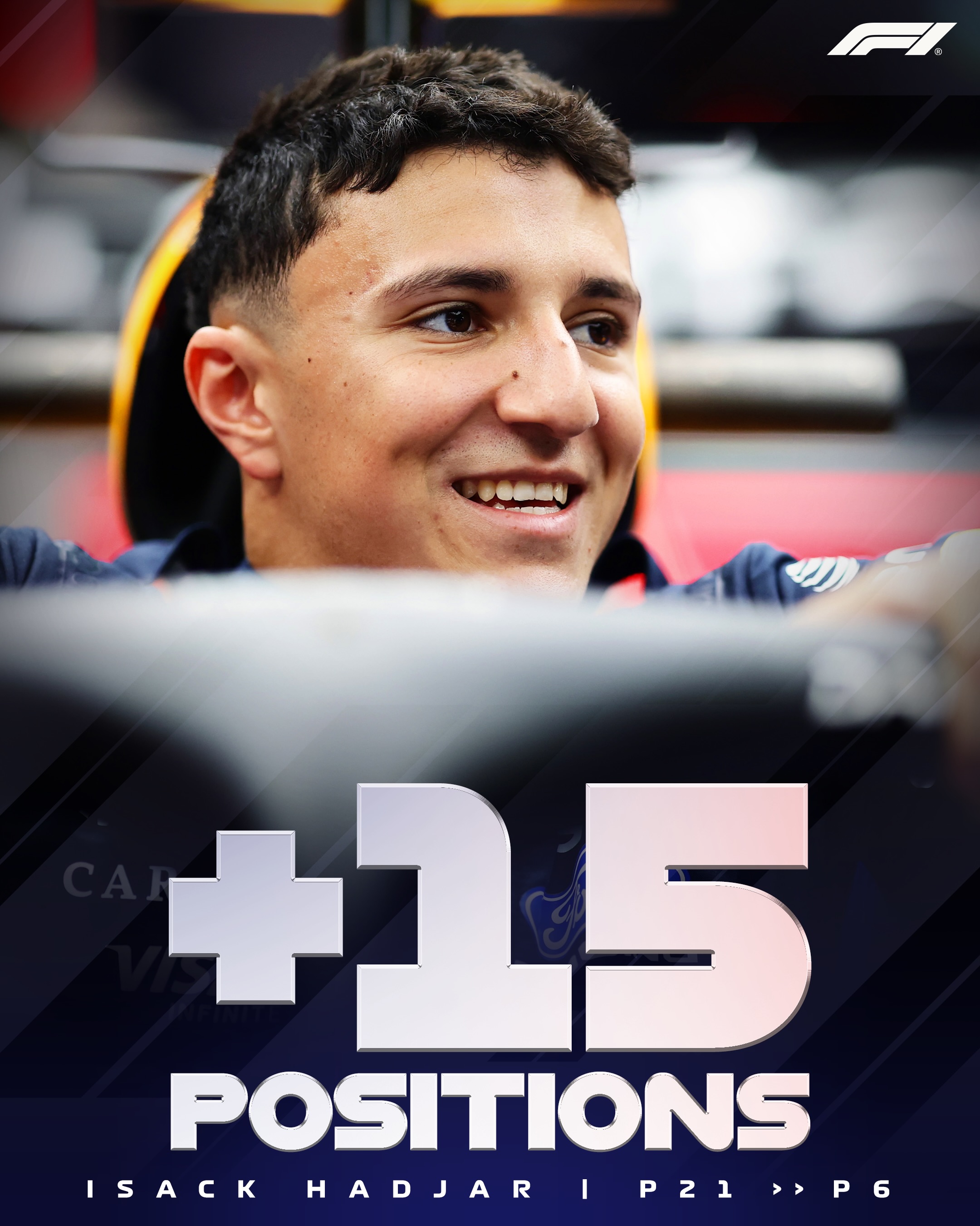 From P21 to P6 for @isackhadjar! 👏📈

What a recovery drive from the Red Bull driver at high-speed Spa 👊

#F1 #Formula1 #BelgianGP