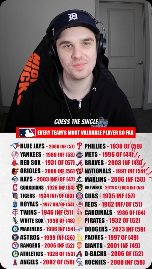 Can @madethecutbaseball guess the single-season doubles leader for every MLB team?

Click the link in our bio to watch the full video➡️

#mlb #baseball #mariners #seattle #seattlemariners