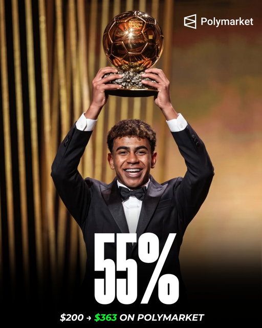 🚨🇪🇸 19 year old Lamine Yamal is projected to win the Ballon d’Or on Polymarket:

51% - Yamal
27% - Kane
8% - Messi
4% - Mbappe

Messi didn’t win a Ballon d’Or until he was 22. 🤯