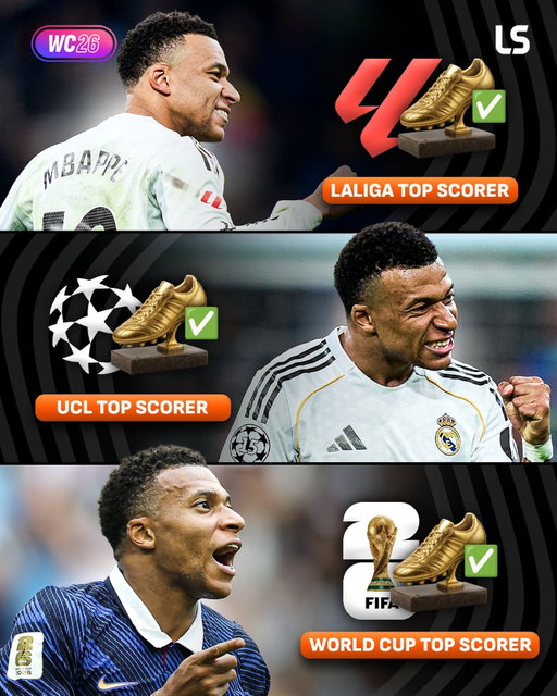 Kylian Mbappé is the first player ever to win three 𝙃𝙐𝙂𝙀 Golden Boots in the same season ⚽️👑

He’s also the only player in World Cup history to claim consecutive Golden Boots, scoring 22 goals in only 22 matches 🌟